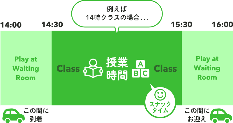 計約2時間ステイできる学習塾